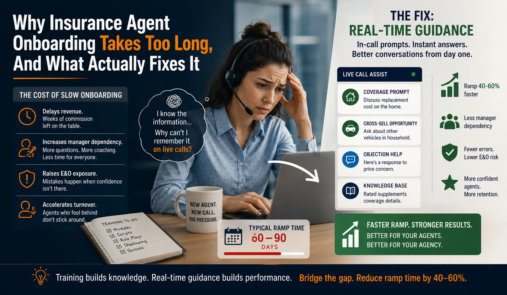 Why Real-Time Guidance Is the Missing Piece in Insurance Onboarding